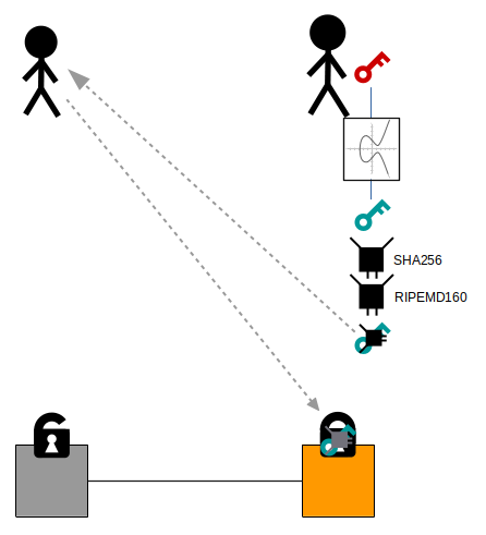 Public Key Hash from Address - Misc Dev Talk - Cardano Forum