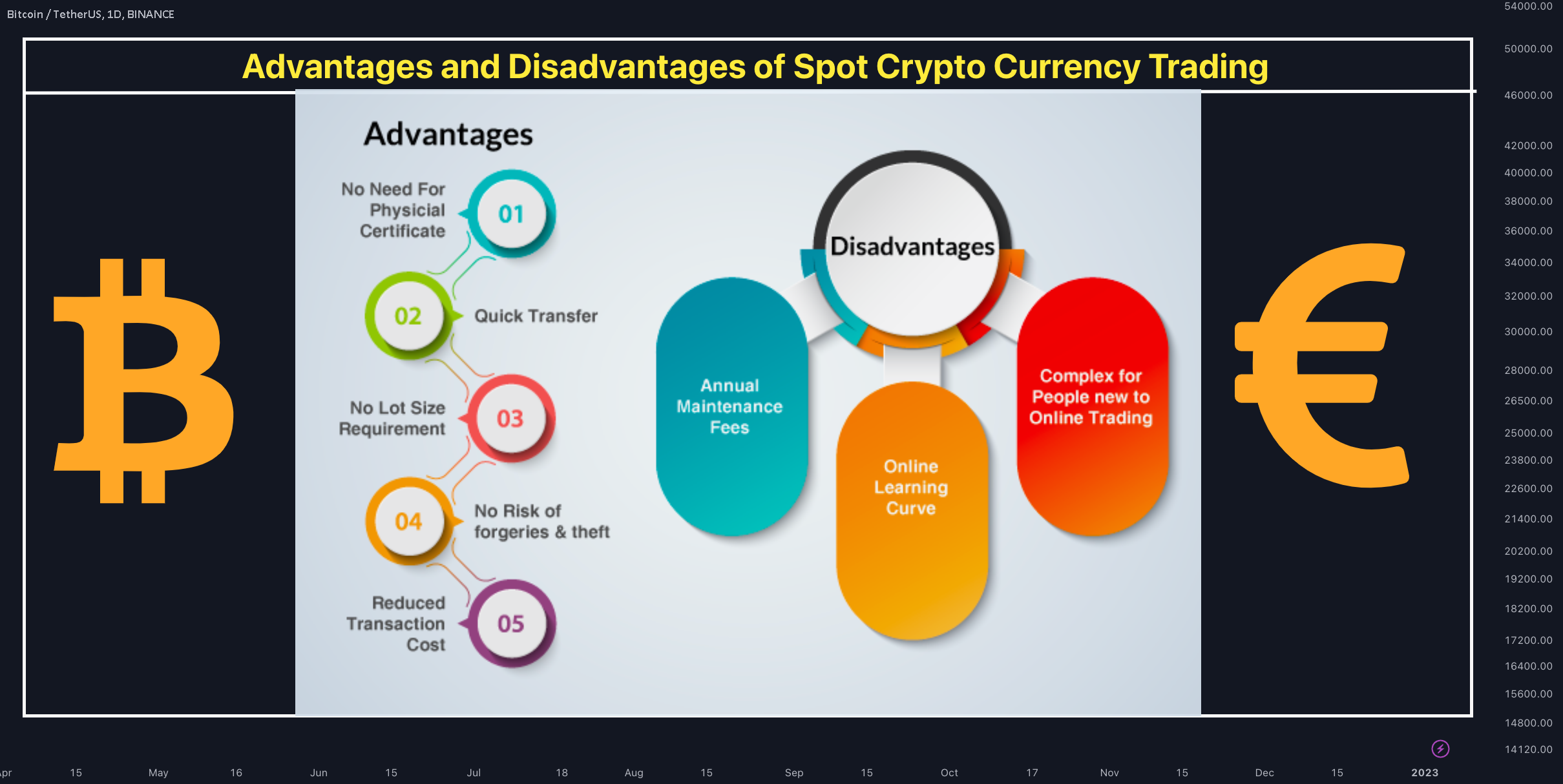 Pros and Cons of Bitcoin: 20 Advantages and Disadvantages of BTC