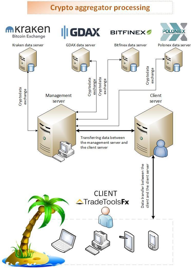 1inch Network | Leading high capital efficient DeFi protocols