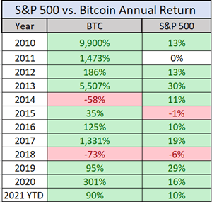 Backtesting for the European index investor