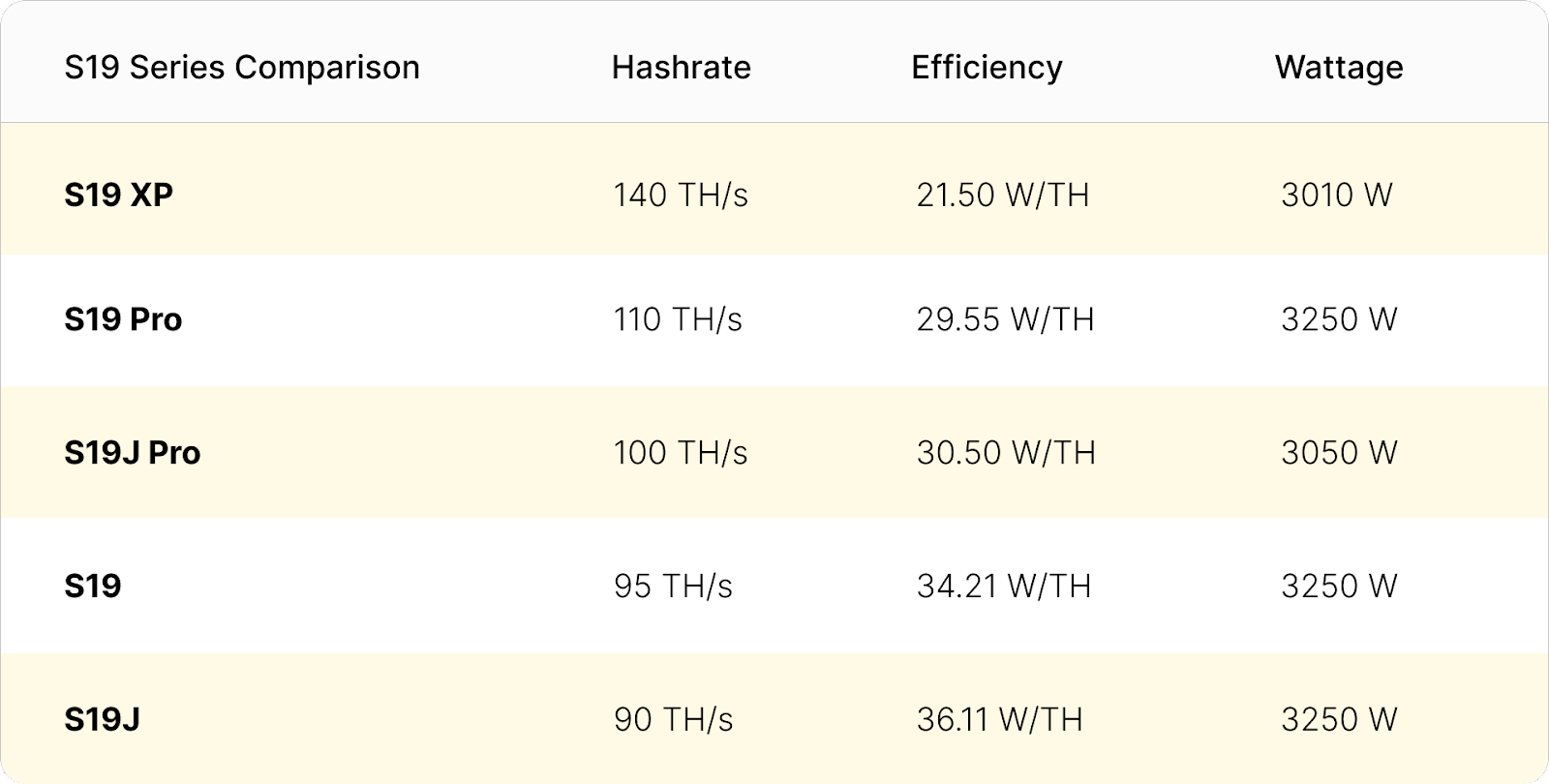 Guide to the Best Bitcoin Mining Hardware and Software ()