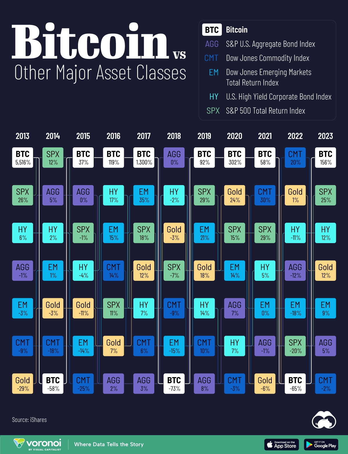 Bitcoin return on investment | Statista