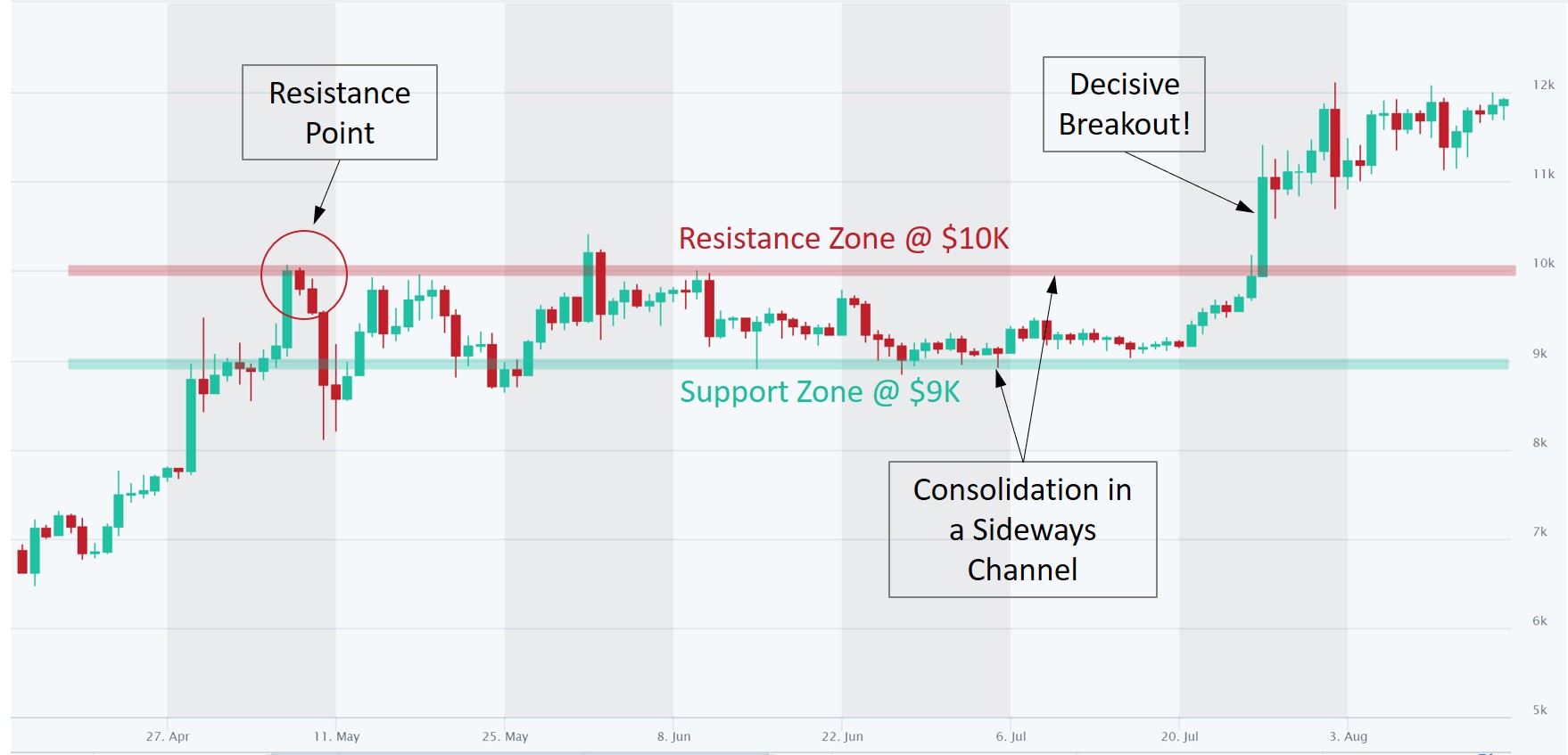 ECDSA and Bitcoin II: Base Point, Order and secpk1 | ∞