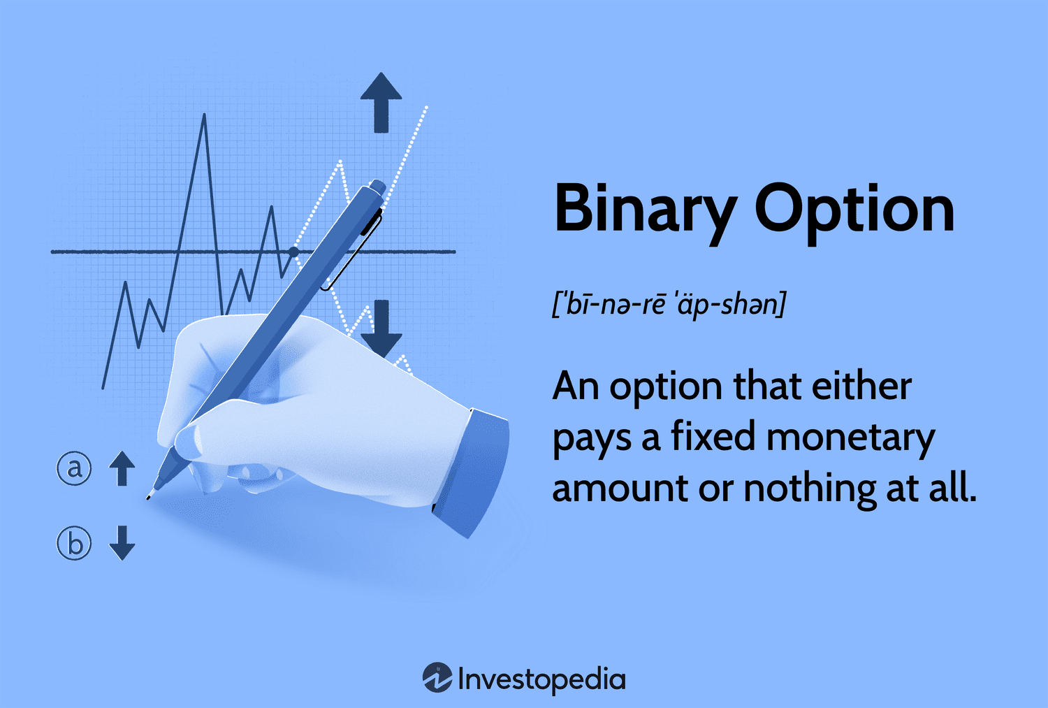 Best Binary Options Trading Brokers for 