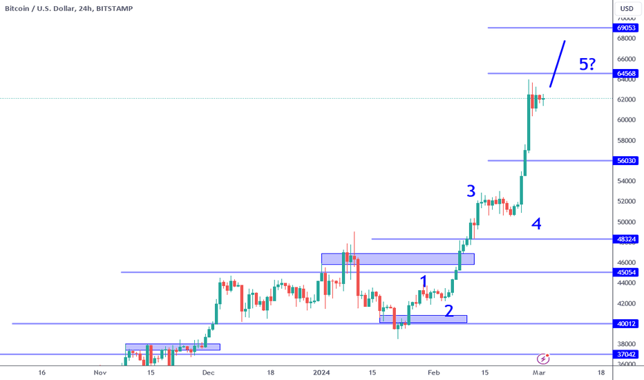 Bitmex — Indicators and Signals — TradingView — India