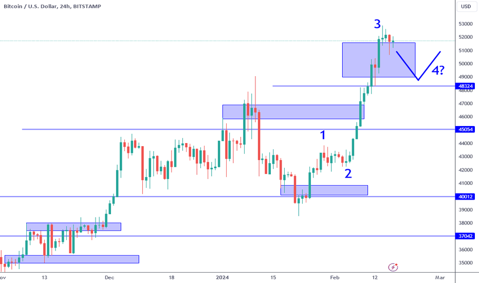 TradingView Charts | BitMEX