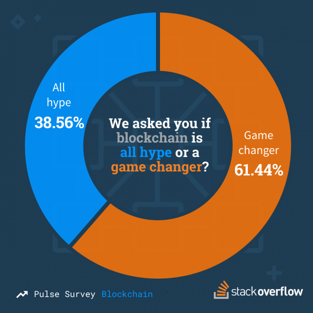 apt - Where would Monero node or blockchain data be stored? - Ask Ubuntu