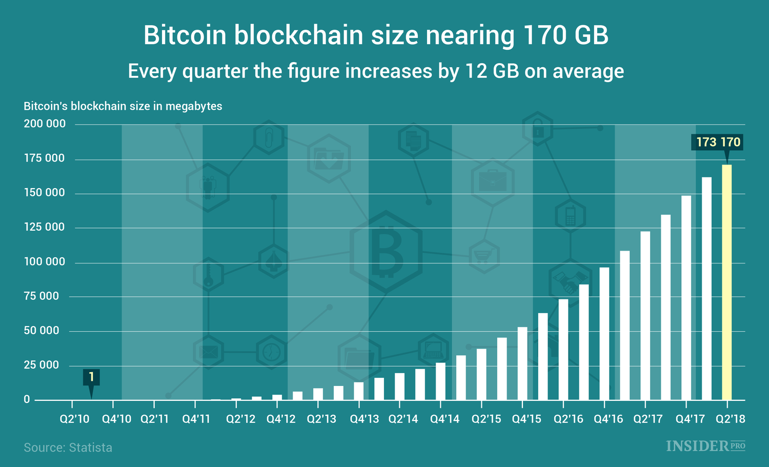 Bitcoin scalability problem - Wikipedia