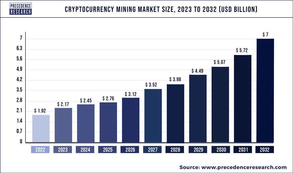 How big is the Ethereum Blockchain size? When did blockchain grow from 50GB to GB? - cryptolog.fun