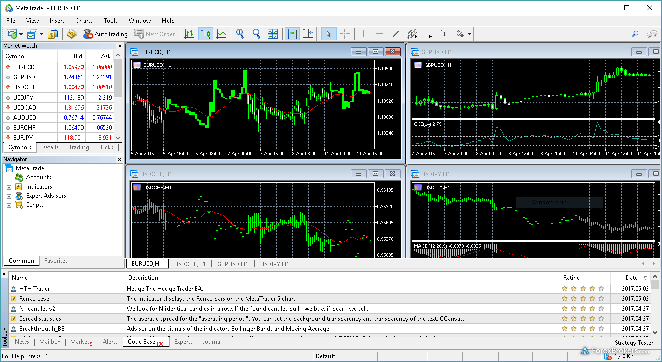 Trade Bitcoin on MT4: Advanced Tools for Crypto Traders