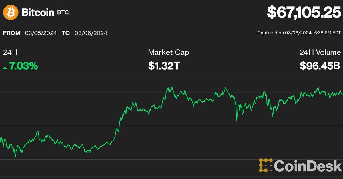 Bitcoin USD (BTC-USD) Price, Value, News & History - Yahoo Finance