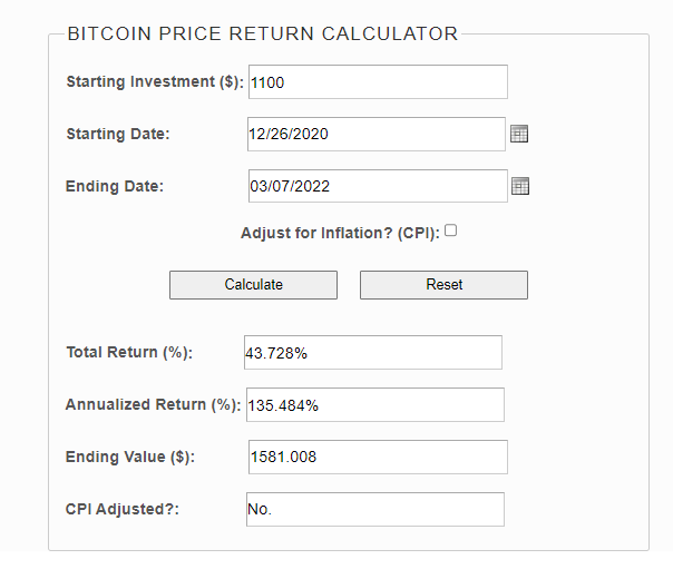 If I Bought Bitcoin Calculator (Any Date)