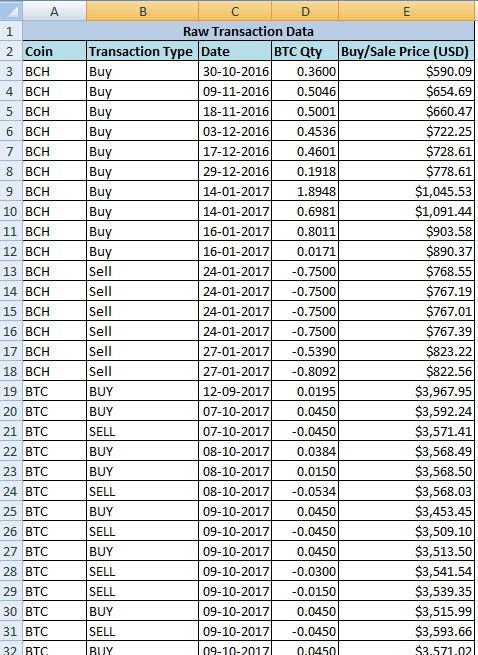 Convert BTC to USD: Bitcoin to United States Dollar