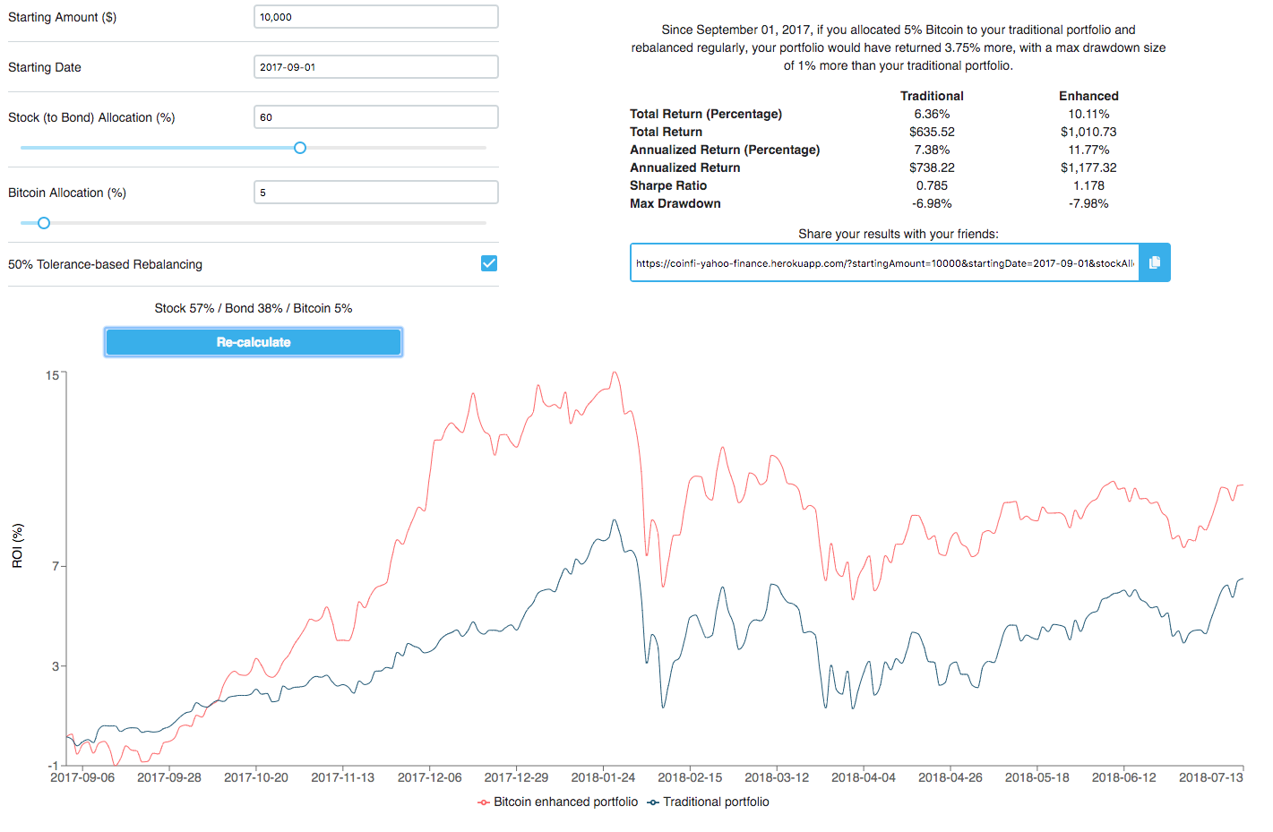 Next Bitcoin Halving Date & Countdown [BTC Clock]