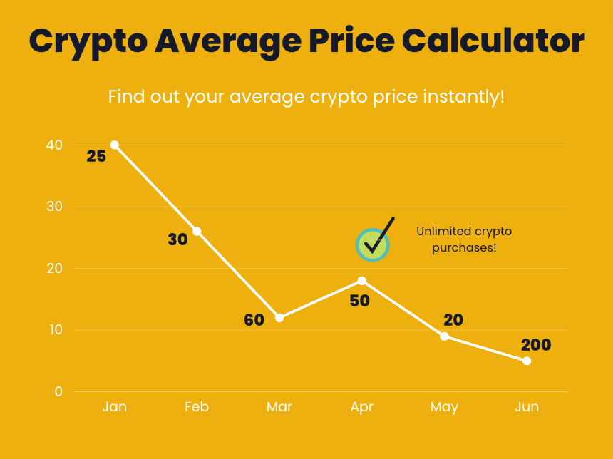 Convert BTC to USD: Bitcoin to United States Dollar