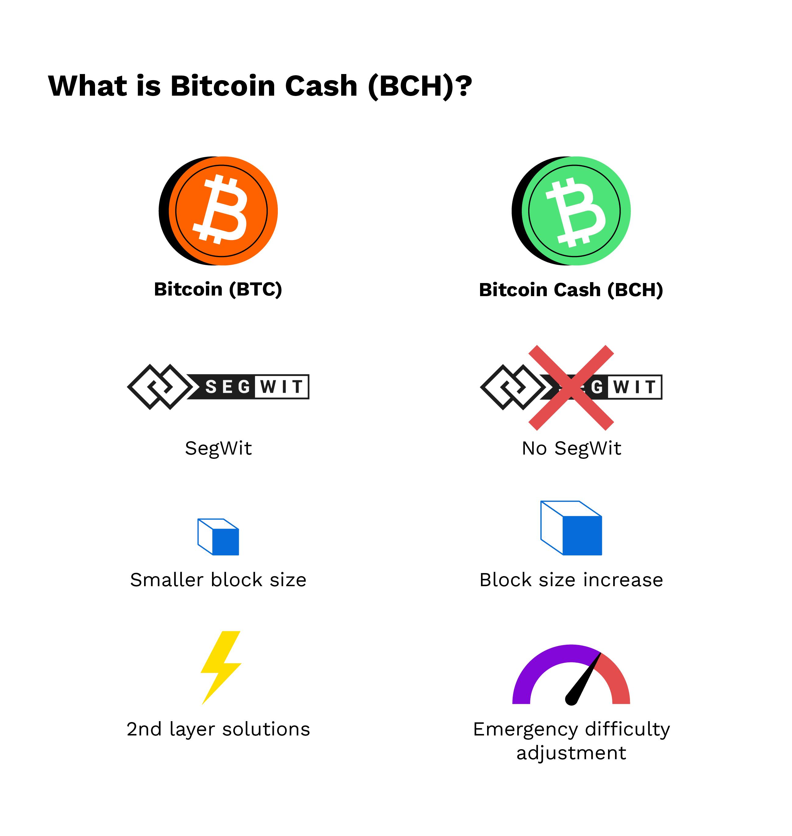 Bitcoin Cash (BCH) statistics - Price, Blocks Count, Difficulty, Hashrate, Value