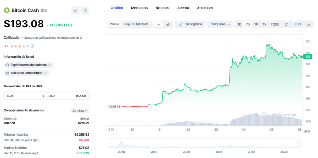 Why you should care about the Bitcoin Cash halving right now!