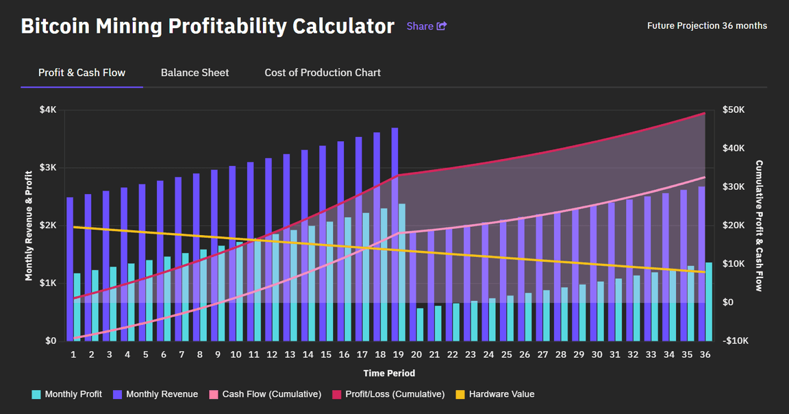 Bitcoin Cash (BCH) SOLO Mining Pool