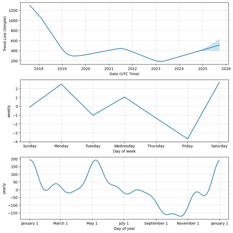 Bitcoin Cash Price Prediction