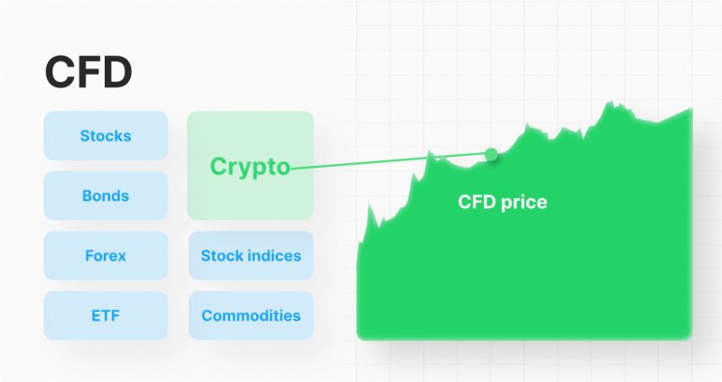 Cryptocurrency CFDs – Compare trading platforms | Finder