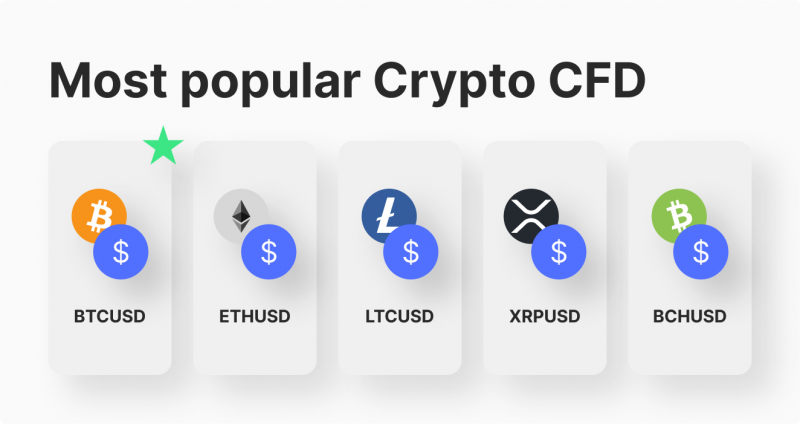 Trade Bitcoin CFD