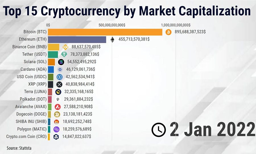 Bitcoin SV price today, BSV to USD live price, marketcap and chart | CoinMarketCap