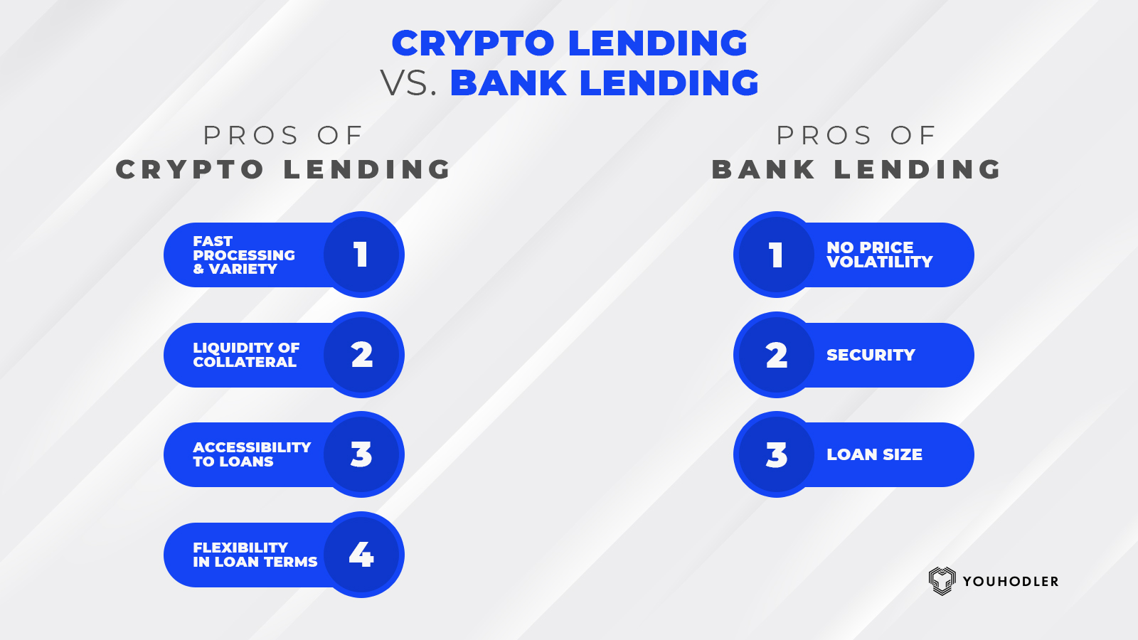 Crypto Lending Benefits and Categories - Zerocap