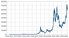 Wiki Cat price today, WKC to USD live price, marketcap and chart | CoinMarketCap