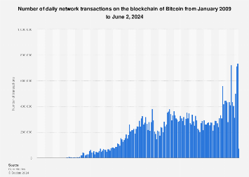 Bitcoin Transaction Time: How Long Does It Take?