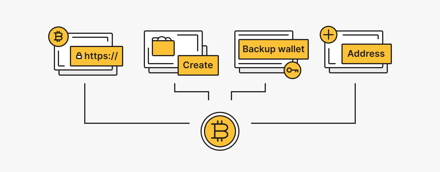 Data directory - Bitcoin Wiki