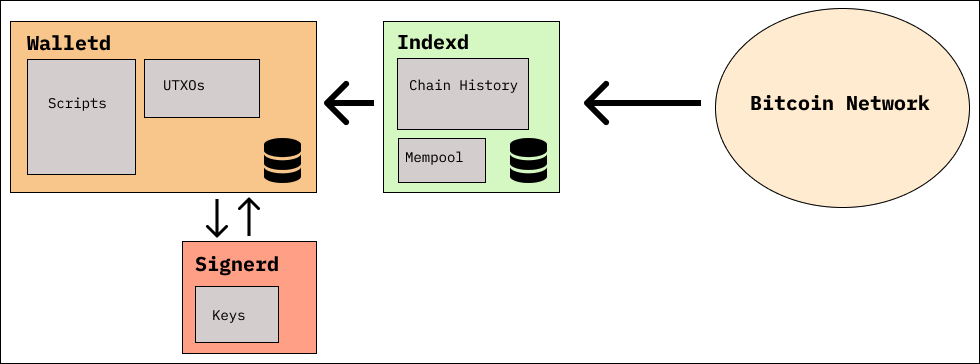 What Role Does A Bitcoin Node Play In The Bitcoin Network