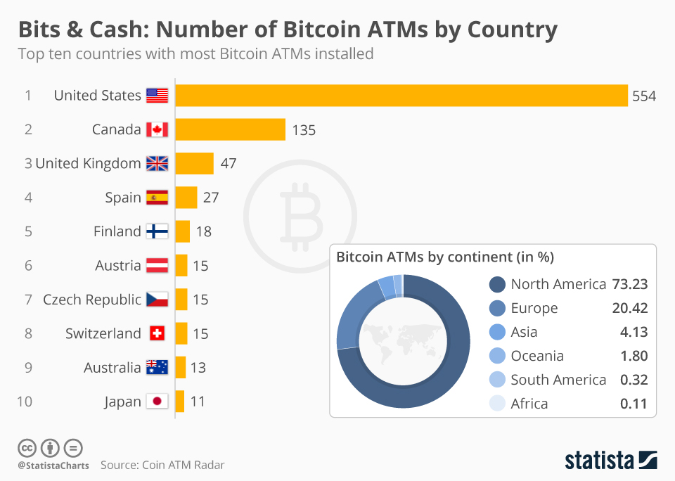 Bitcoin becomes official currency in the Central African Republic