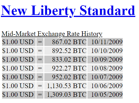 Bitcoin USD (BTC-USD) price history & historical data – Yahoo Finance