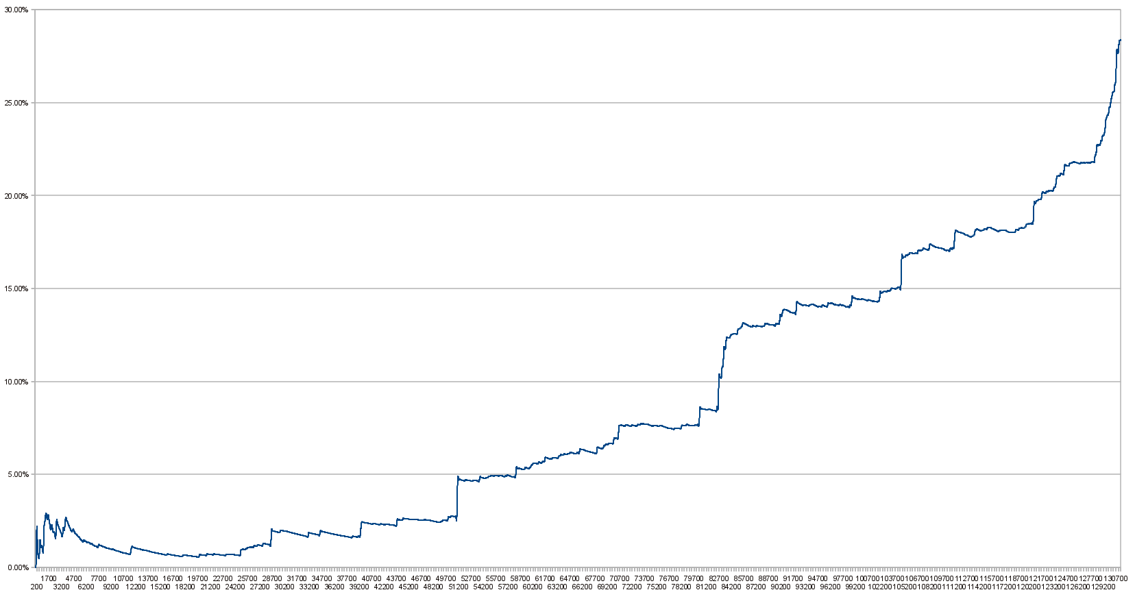 Bitcoin Days Destroyed - Bitcoin Wiki