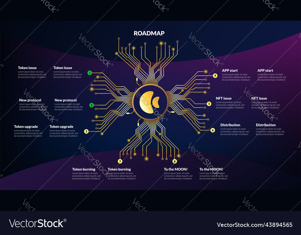 Core DAO Unveils Roadmap for More Development