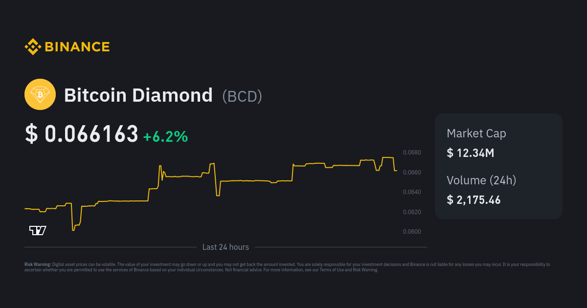 Bitcoin Diamond BTC (BCD-BTC) Price History & Historical Data - Yahoo Finance