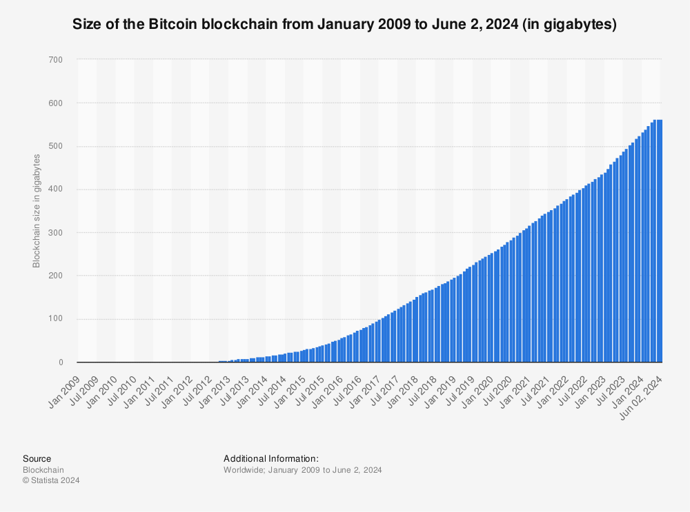 Bitcoin Average Transaction Fee