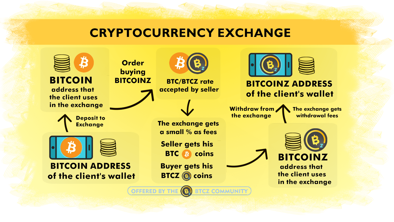 ETC Group Physical Bitcoin ETN | A27Z30 | DEA27Z | Price