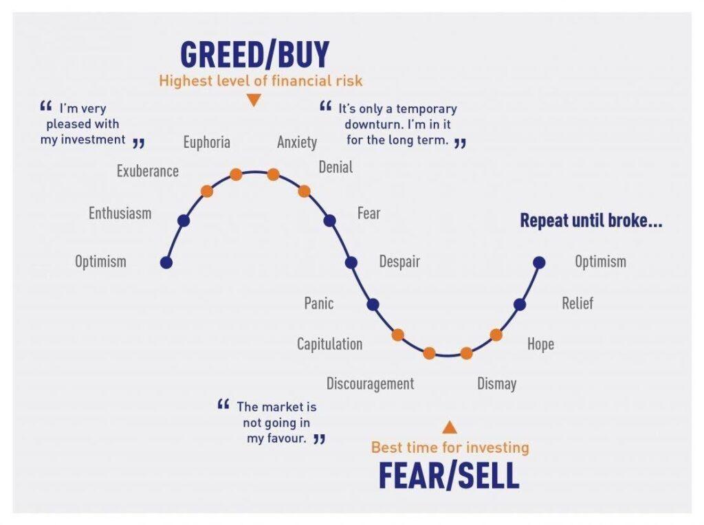 Live Crypto Fear and Greed Index (Updated: Mar 05, )