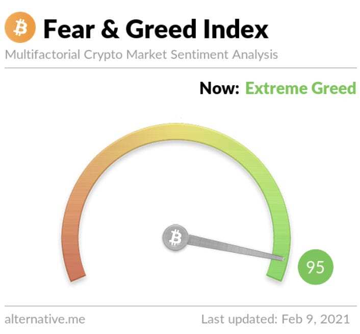 Bitcoin Fear and Greed Index - Sentiment Analysis | cryptolog.fun