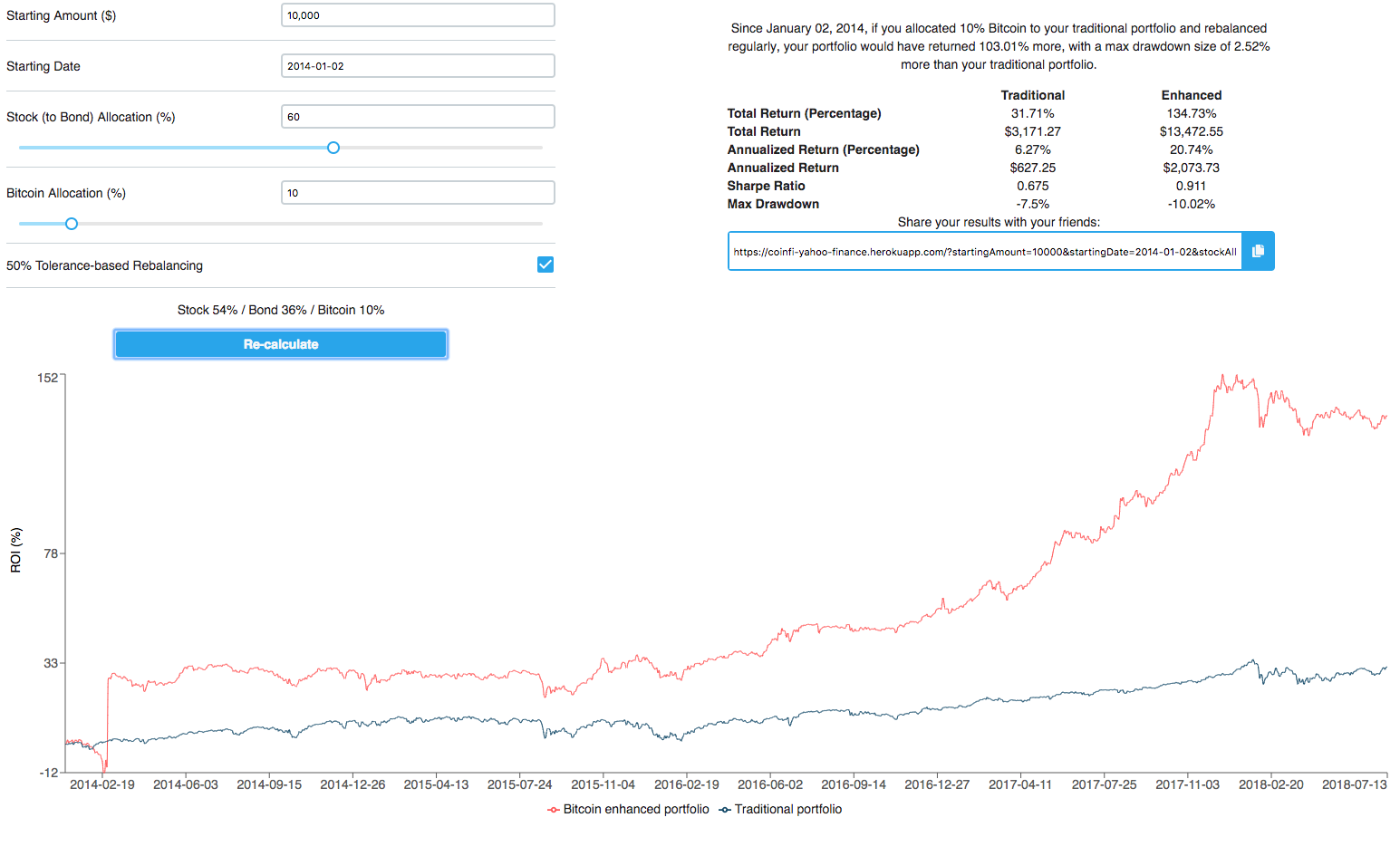 DCA Crypto Calculator Bitcoin, Ethereum & More - Crypto Head