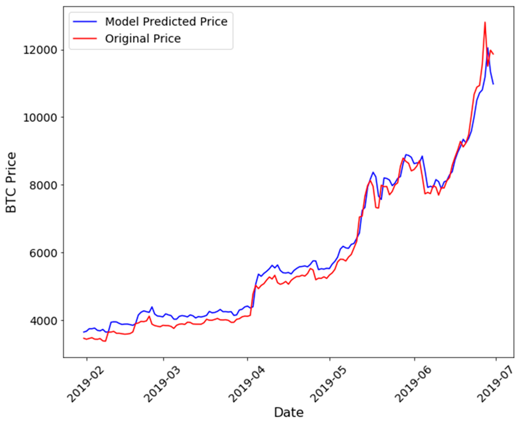 Bitcoin Could Hit $64, in Fundstrat