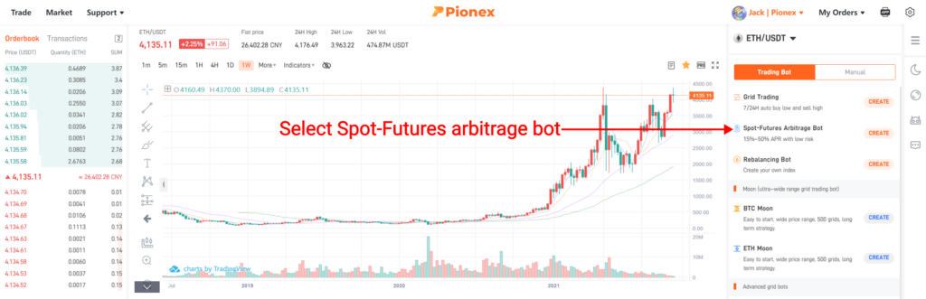 What is Basis Trading: Arbitrage Profits - Phemex