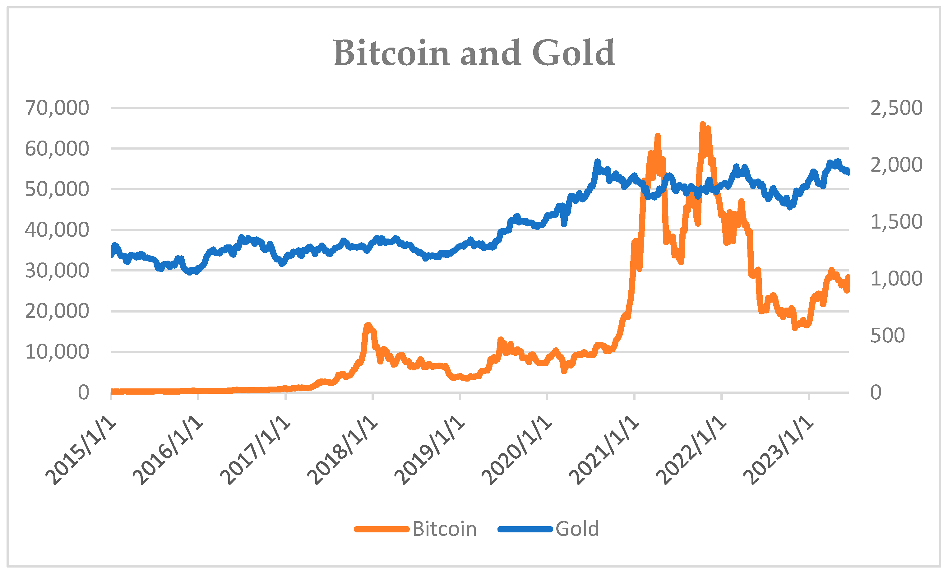 Bitcoin Gold Price History Chart - All BTG Historical Data