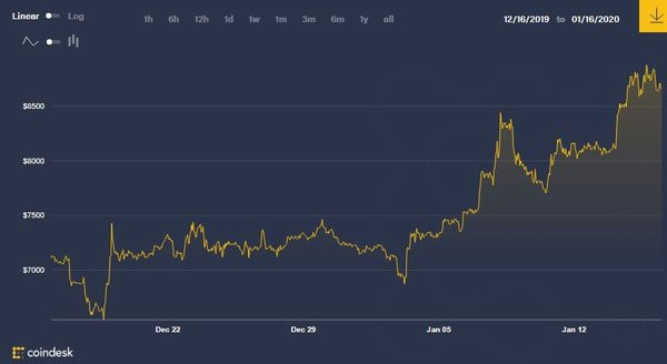 Decimal (DEL) Цена, Графики, Рыночная капитализация | CoinMarketCap