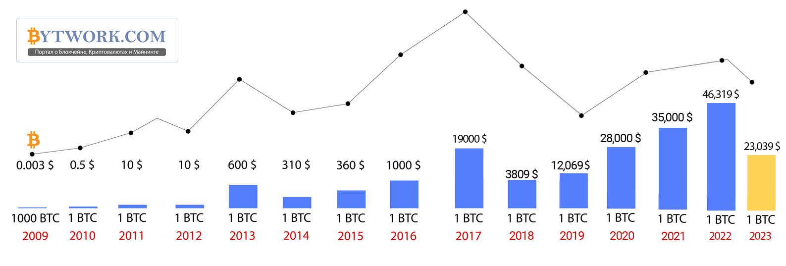 Bitcoin Price | BTC Price Index and Live Chart - CoinDesk