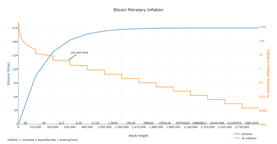 In Kryptowährung investieren ➡️ Welcher Coin lohnt sich ?