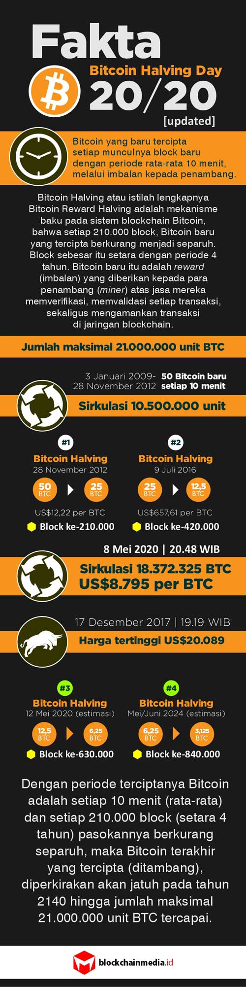 Harga Ethereum dalam EUR dan grafik riwayat harga ETH-EUR