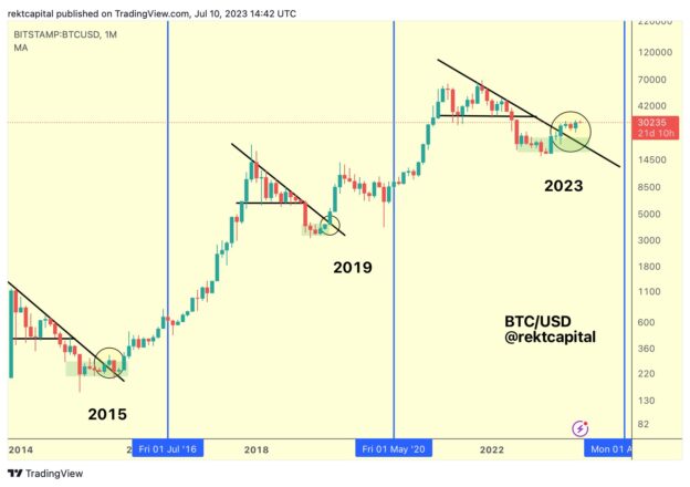 Bitcoin price prediction on the verge of halving | CoinMarketCap