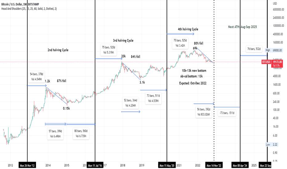 Bitcoin Price | BTC Price index, Live chart & Market cap | OKX
